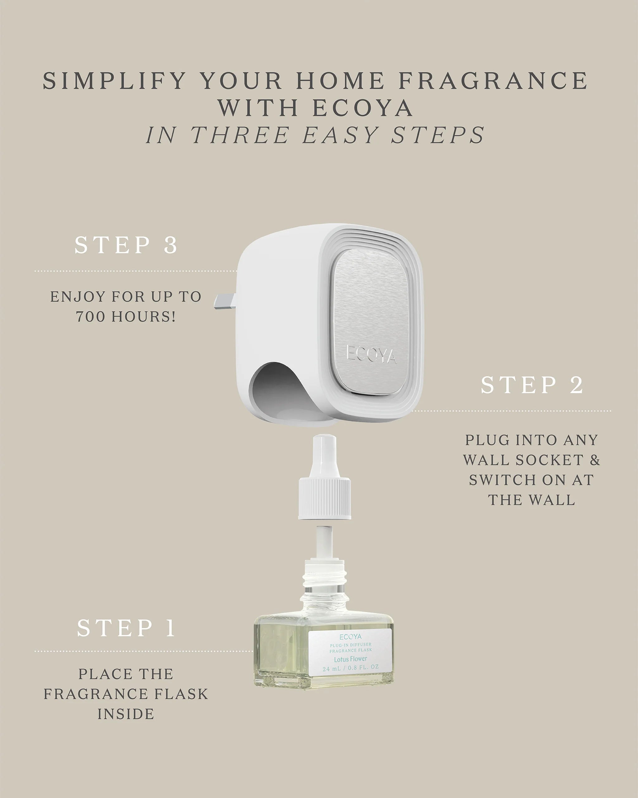 Ecoya Plug-In Diffuser Fragrance Flask | Mandarin Gin