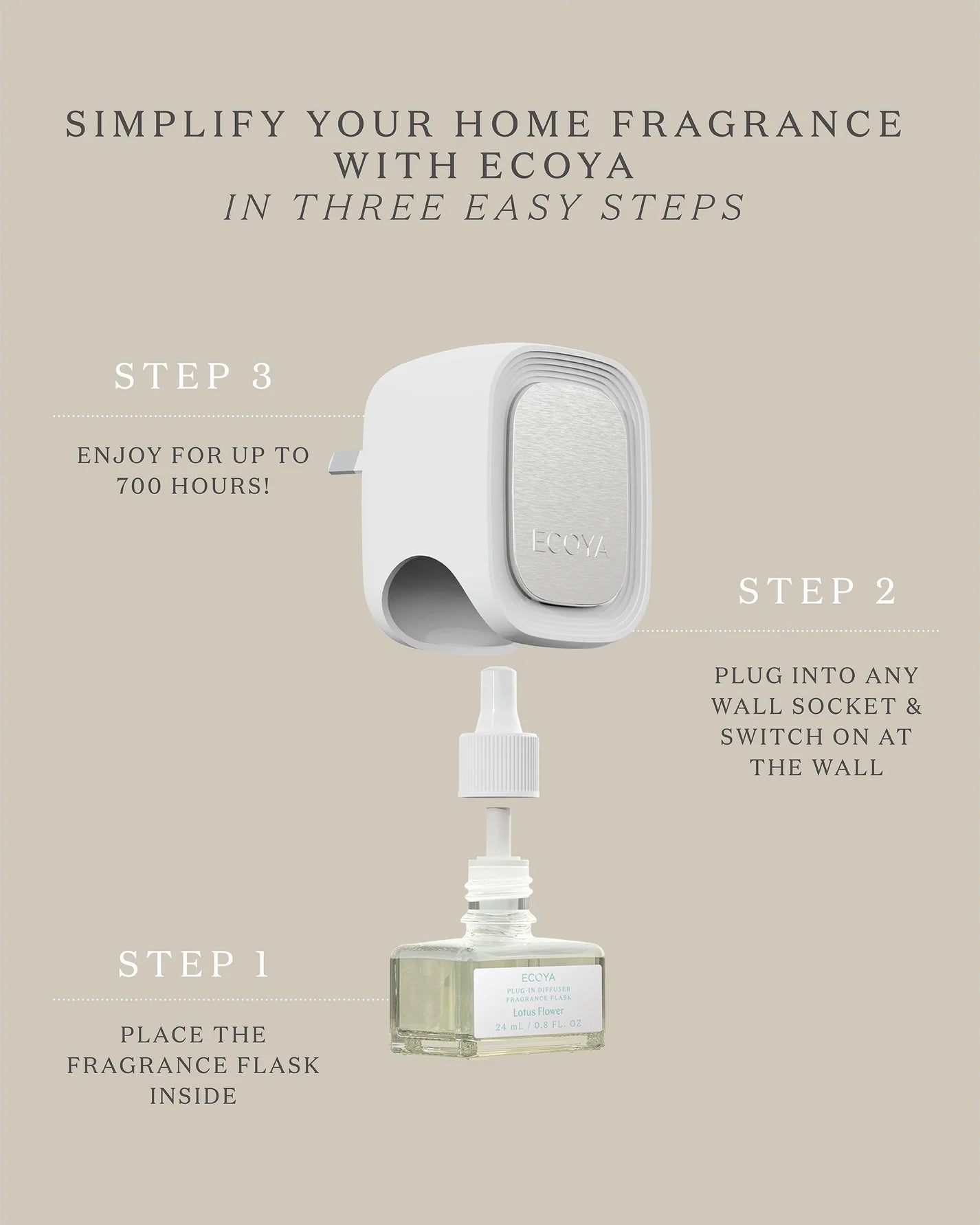 Ecoya Plug-In Diffuser Fragrance Flask | Lotus Flower
